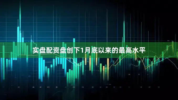 实盘配资盘创下1月底以来的最高水平